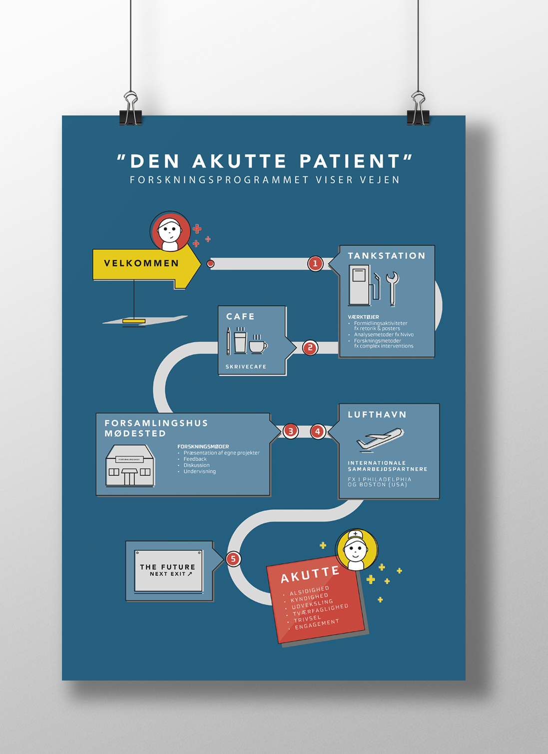 PLAKAT_AUH_FORSKNING