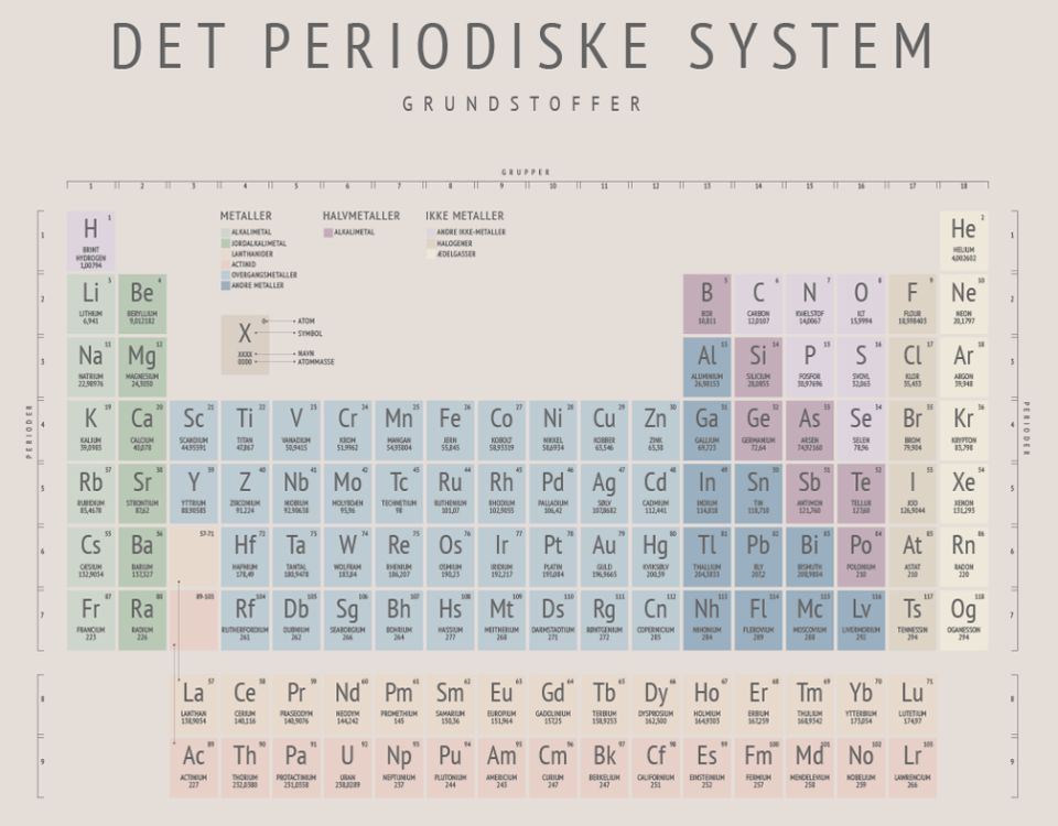 PeriodiskeSystem_Thumnails